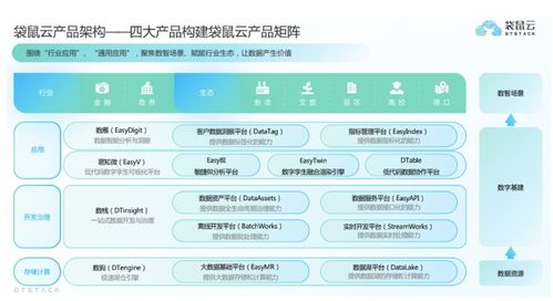 袋鼠云獲過億元C輪融資，深耕國產自研數字化技術與服務