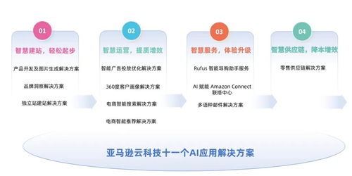 破局獨立站經營痛點，亞馬遜云科技以技術服務助力消費行業智慧出海