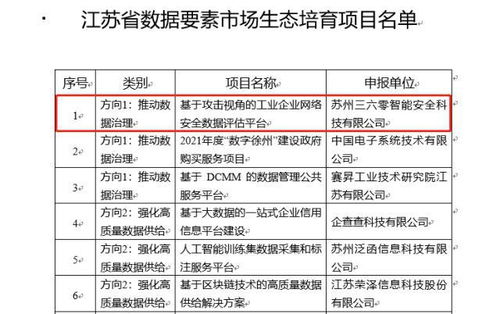 360入選江蘇省數據要素市場生態培育項目，以安全護航工業互聯網數據服務