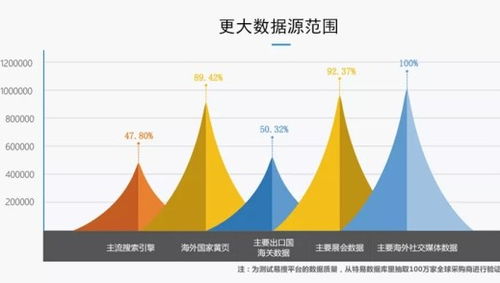 必文科技 助力中小微制造企業開拓海外市場，用數據賦能工業互聯網出海