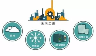 從四個維度解析工業(yè)互聯(lián)網(wǎng)如何讓大數(shù)據(jù)產(chǎn)生價值