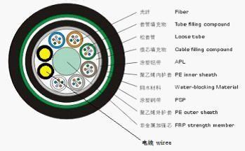 光電復合纜與光電混合光纜 現代通信與電力傳輸的融合創新