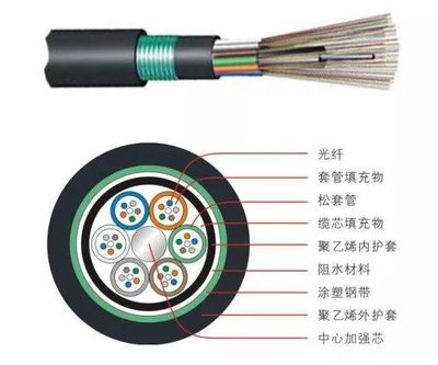 【海底光纜】正宗受益股一覽！光纖電纜板塊投資指南